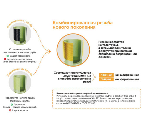Труба стеклопластиковая НКТ ДУ200мм L=1000-9120мм купить в Речице  